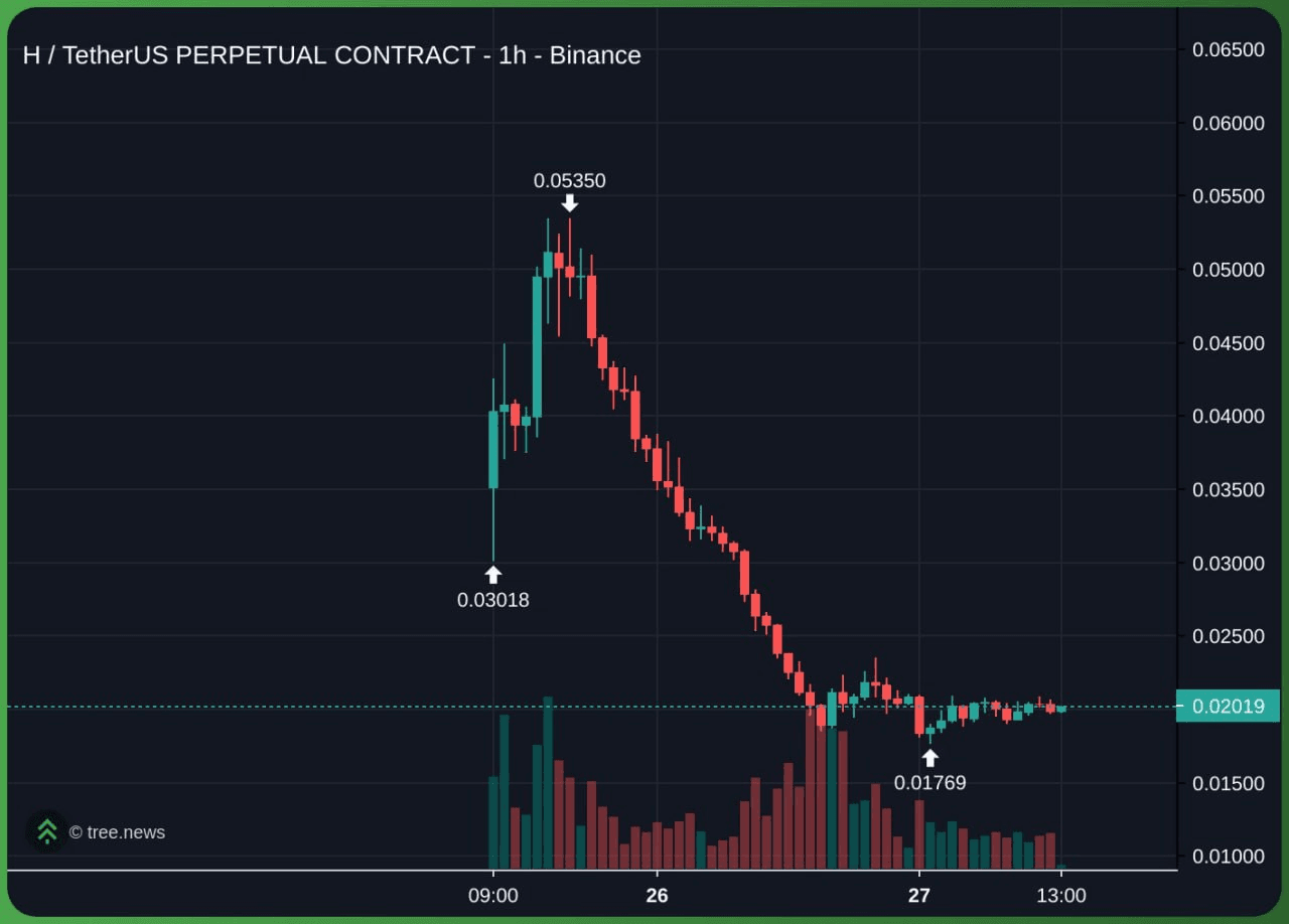 gensencoin/11459/6264833757341140889
