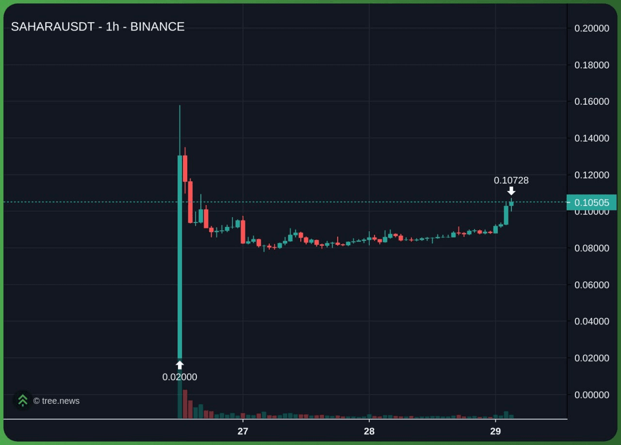gensencoin/11465/6269217686294742908