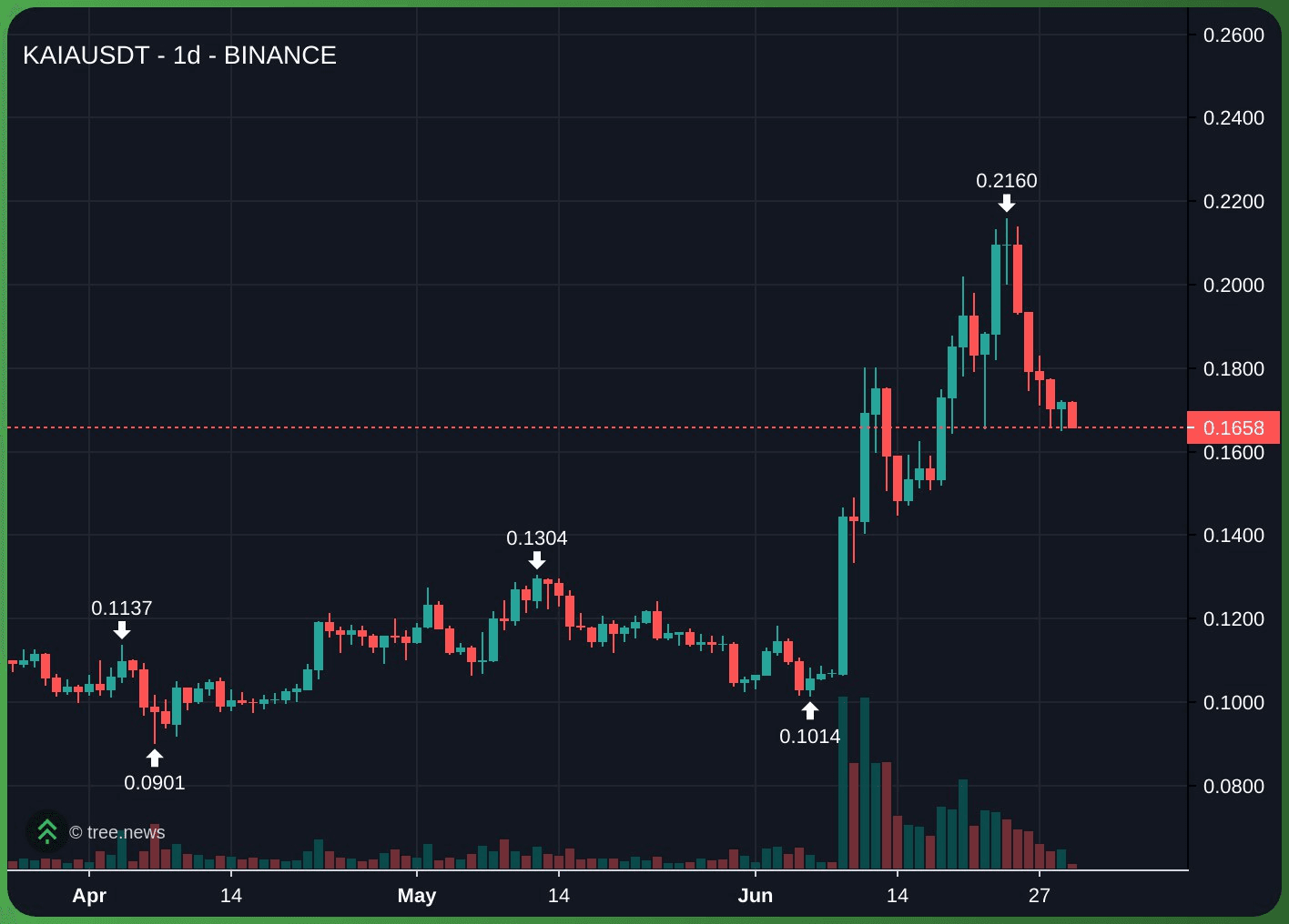 gensencoin/11468/6273721285922112359