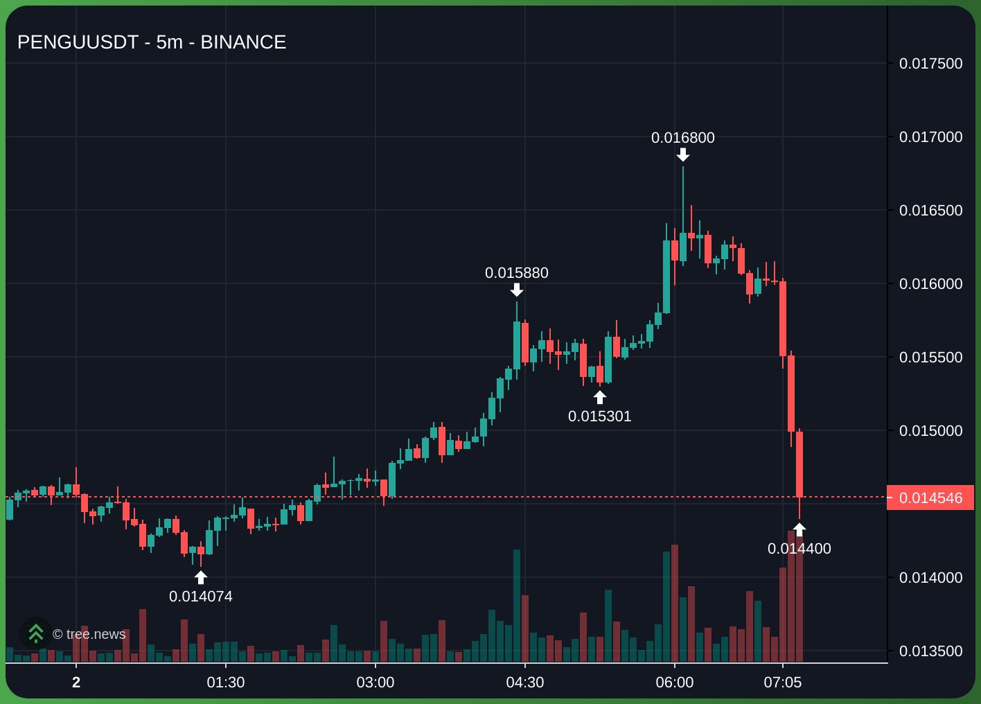 gensencoin/11492/6280609928133592446