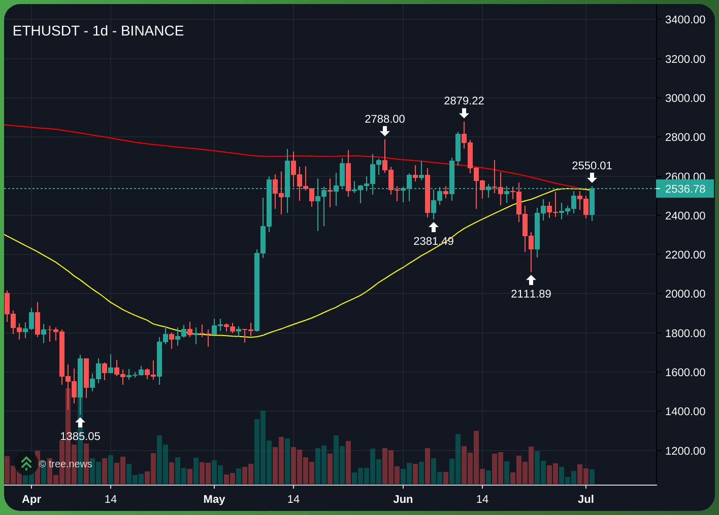 gensencoin/11494/6282861727947278582