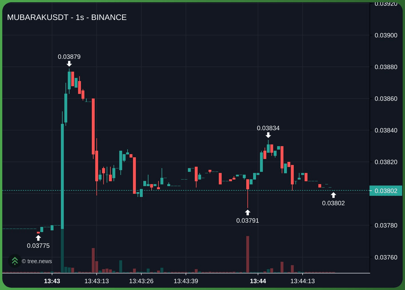 gensencoin/11510/6291930100421216916