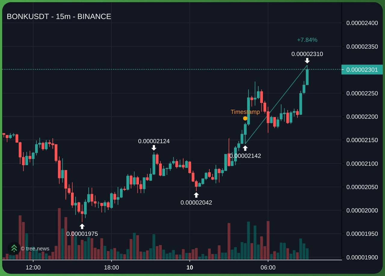gensencoin/11540/6305496351626086519