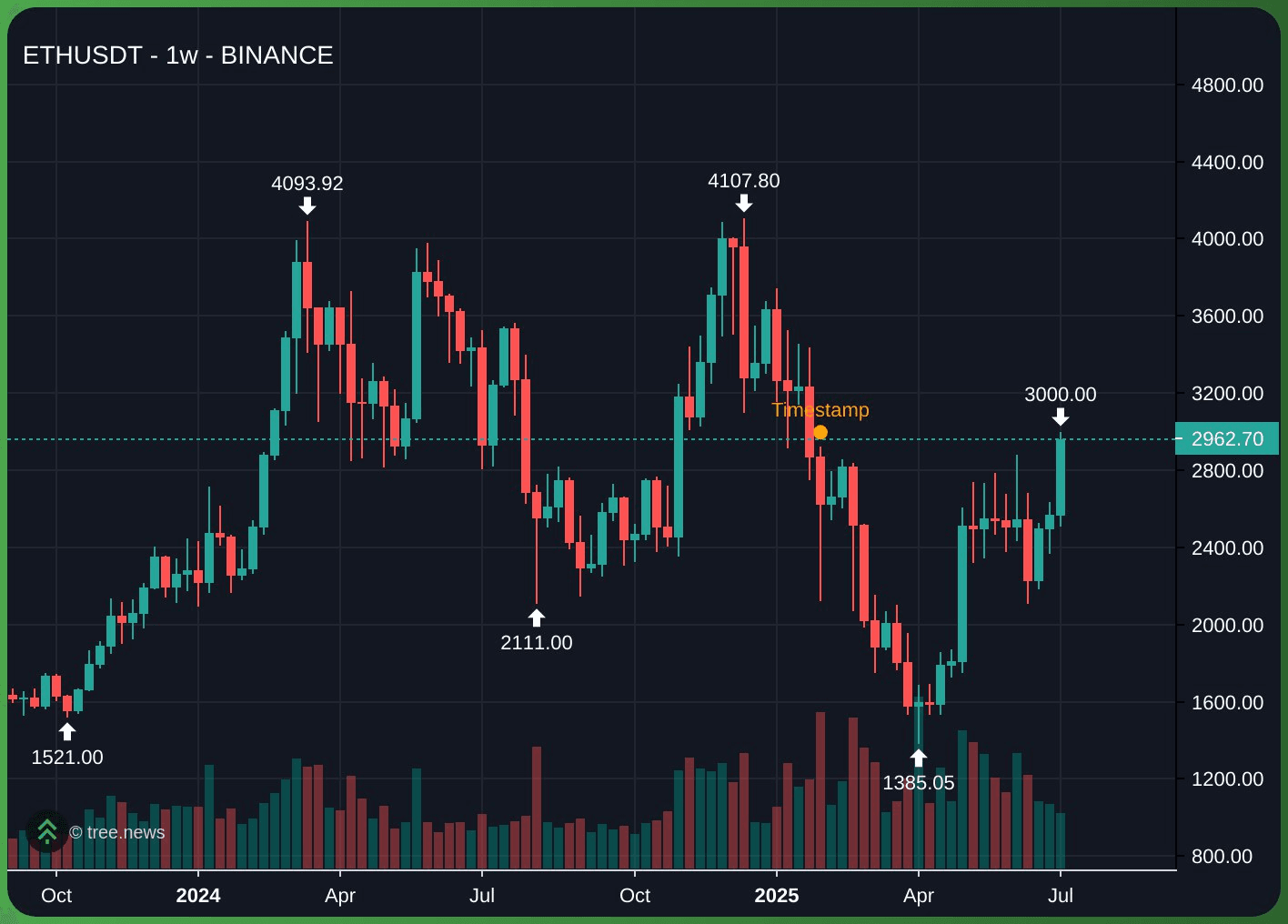 gensencoin/11545/6305450824972748791