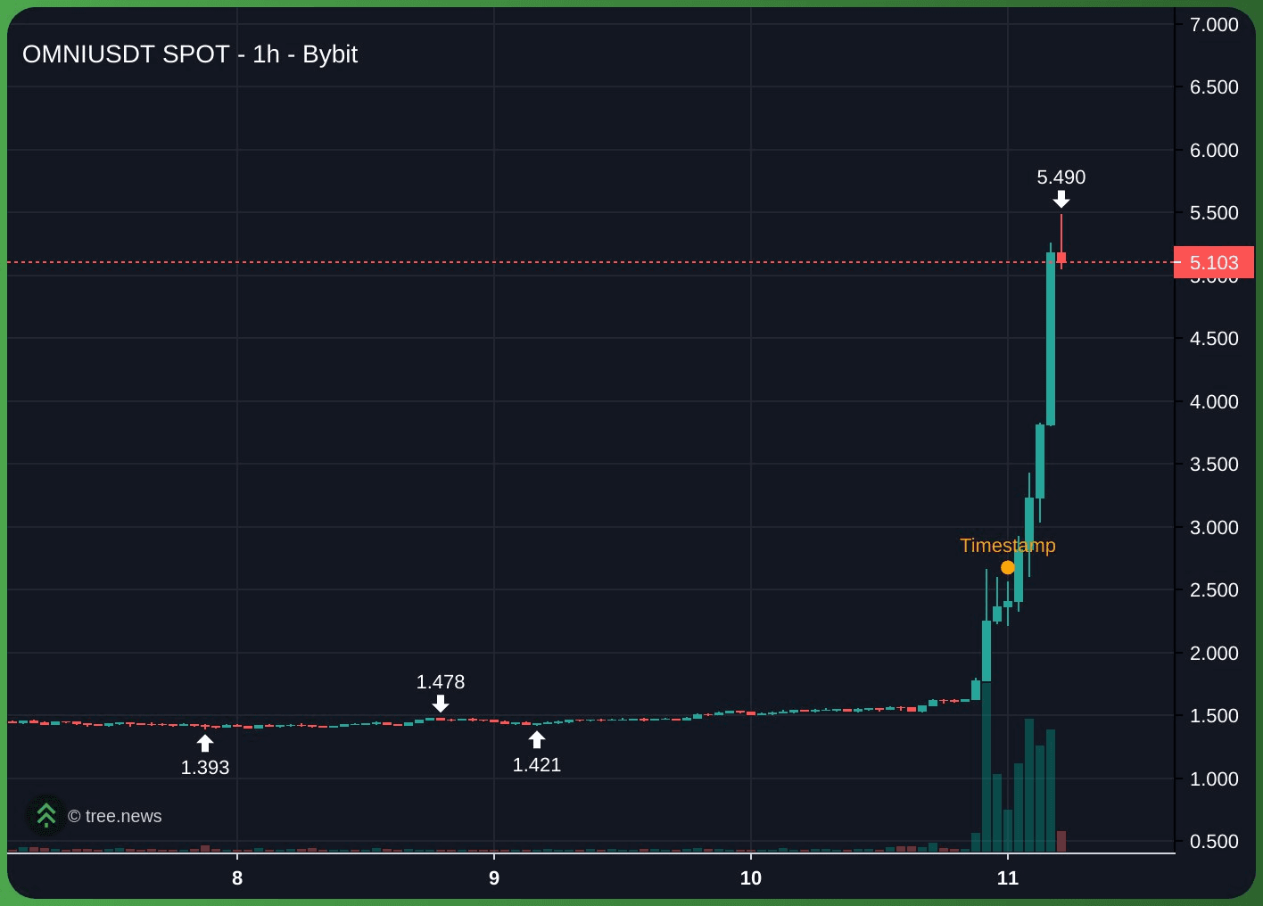 gensencoin/11550/6305450824972748871