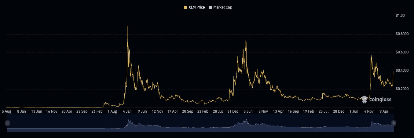 gensencoin/11575/6314213481674556683