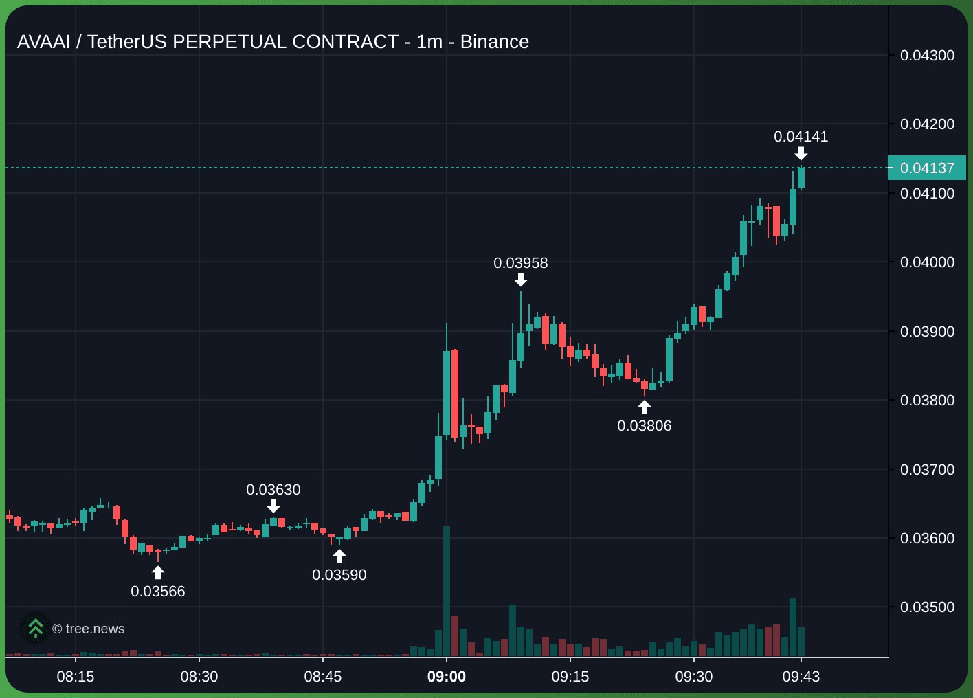 gensencoin/11580/6314213481674556906