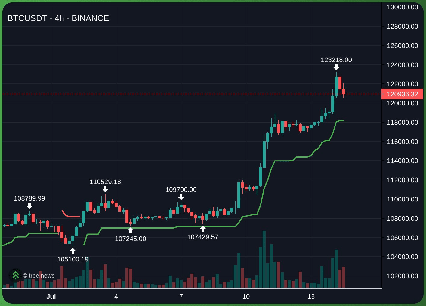 gensencoin/11585/6316465281488243452