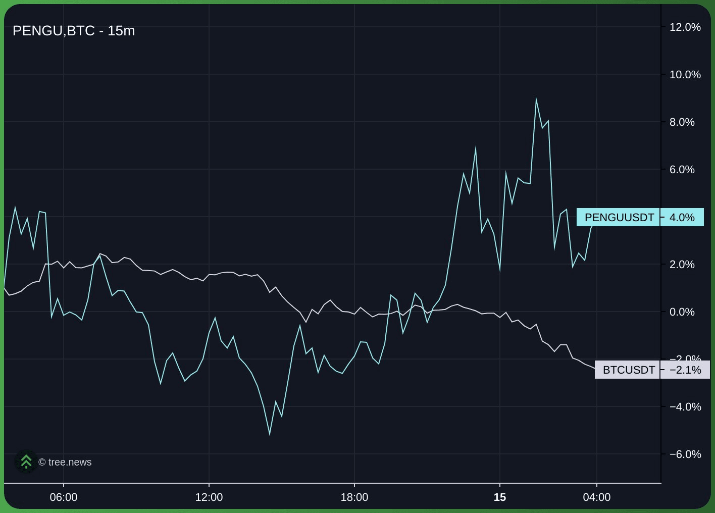 gensencoin/11596/6318579242916496336