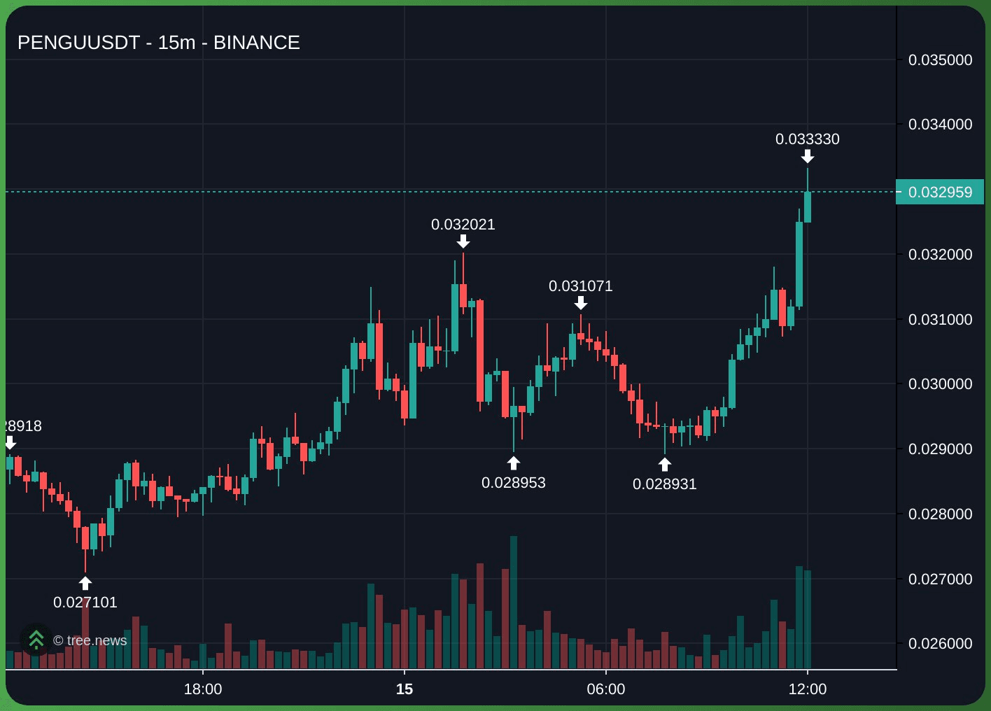 gensencoin/11602/6318579242916496620