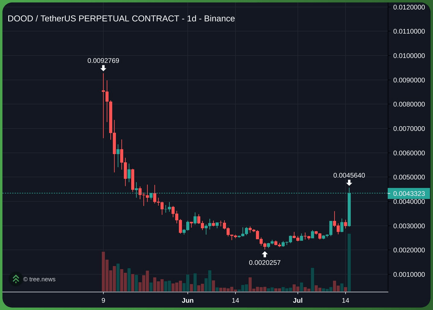 gensencoin/11608/6318579242916496837