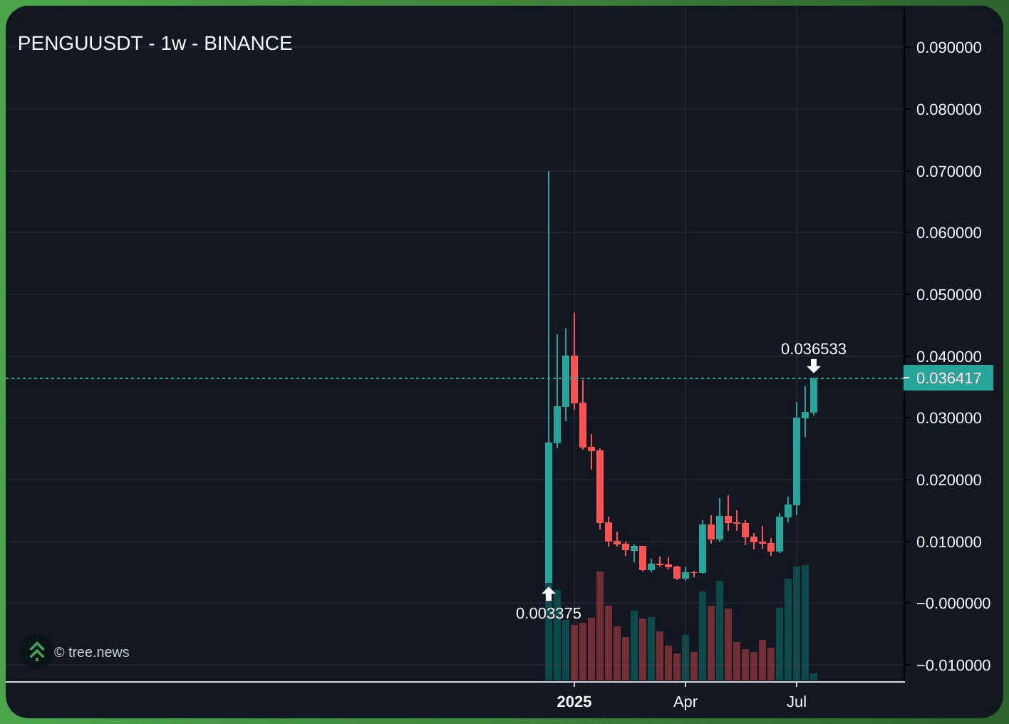 gensencoin/11639/6336936835082733022