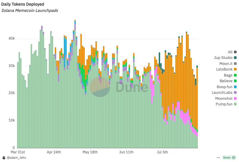 gensencoin/11665/6073485362212228156