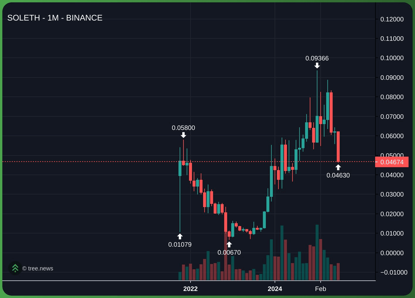 gensencoin/11675/6077905549279742249