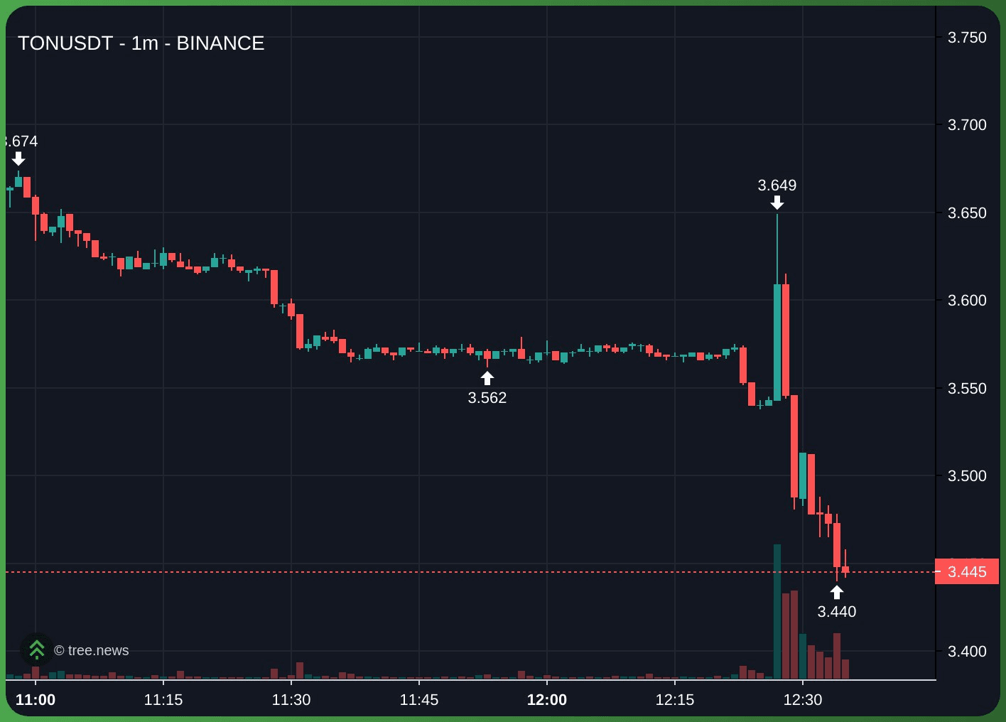 gensencoin/11696/6091625087867406350