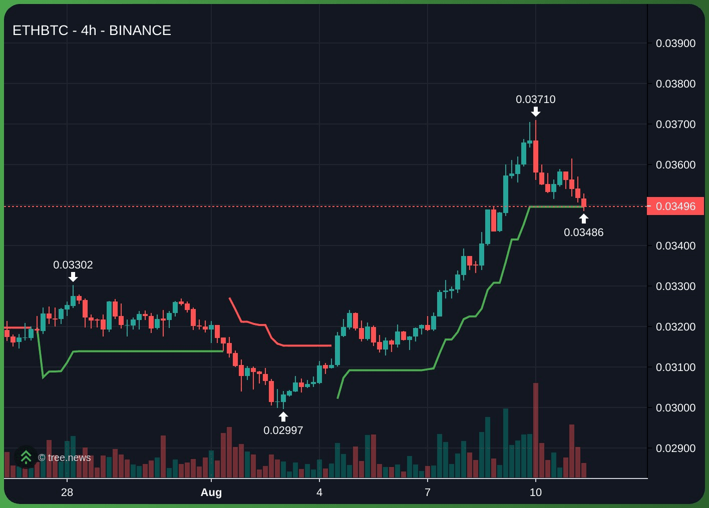 gensencoin/11724/6111891728572206232