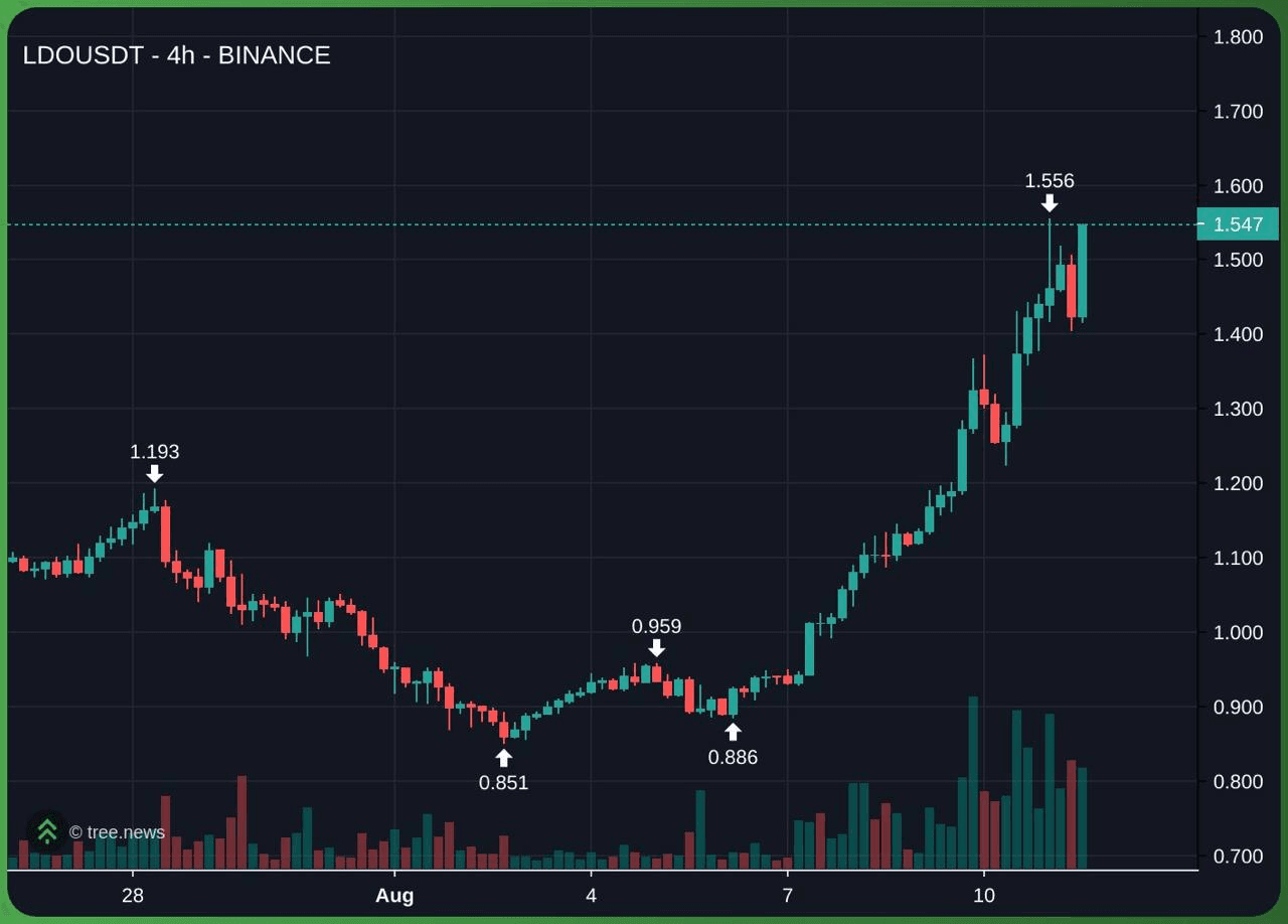 gensencoin/11730/6111891728572206439