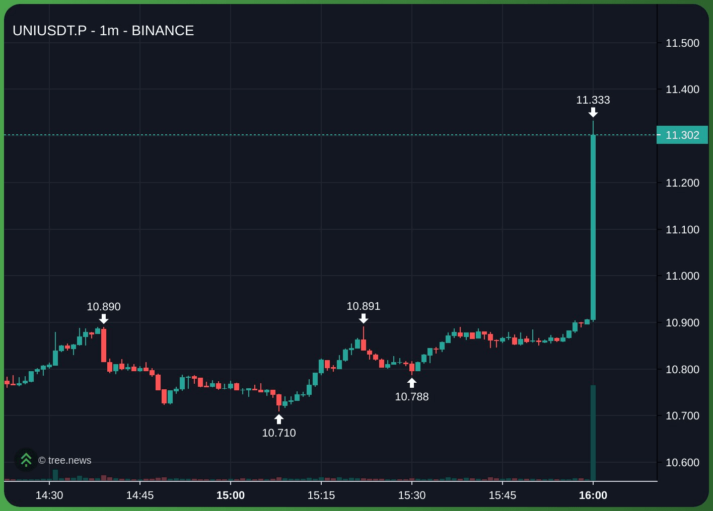 gensencoin/11733/6111891728572206541