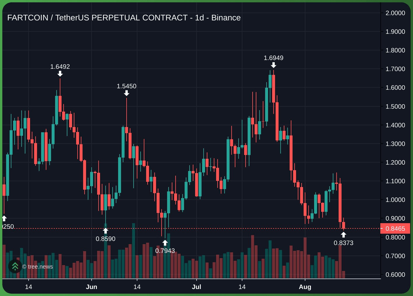 gensencoin/11742/6114143528385891153