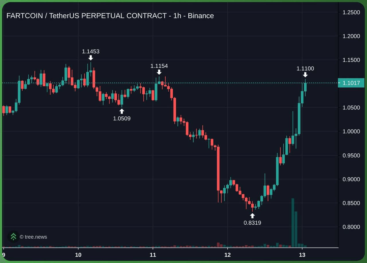 gensencoin/11746/6113745475111863860