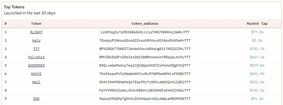 gensencoin/11759/6127549976742579993