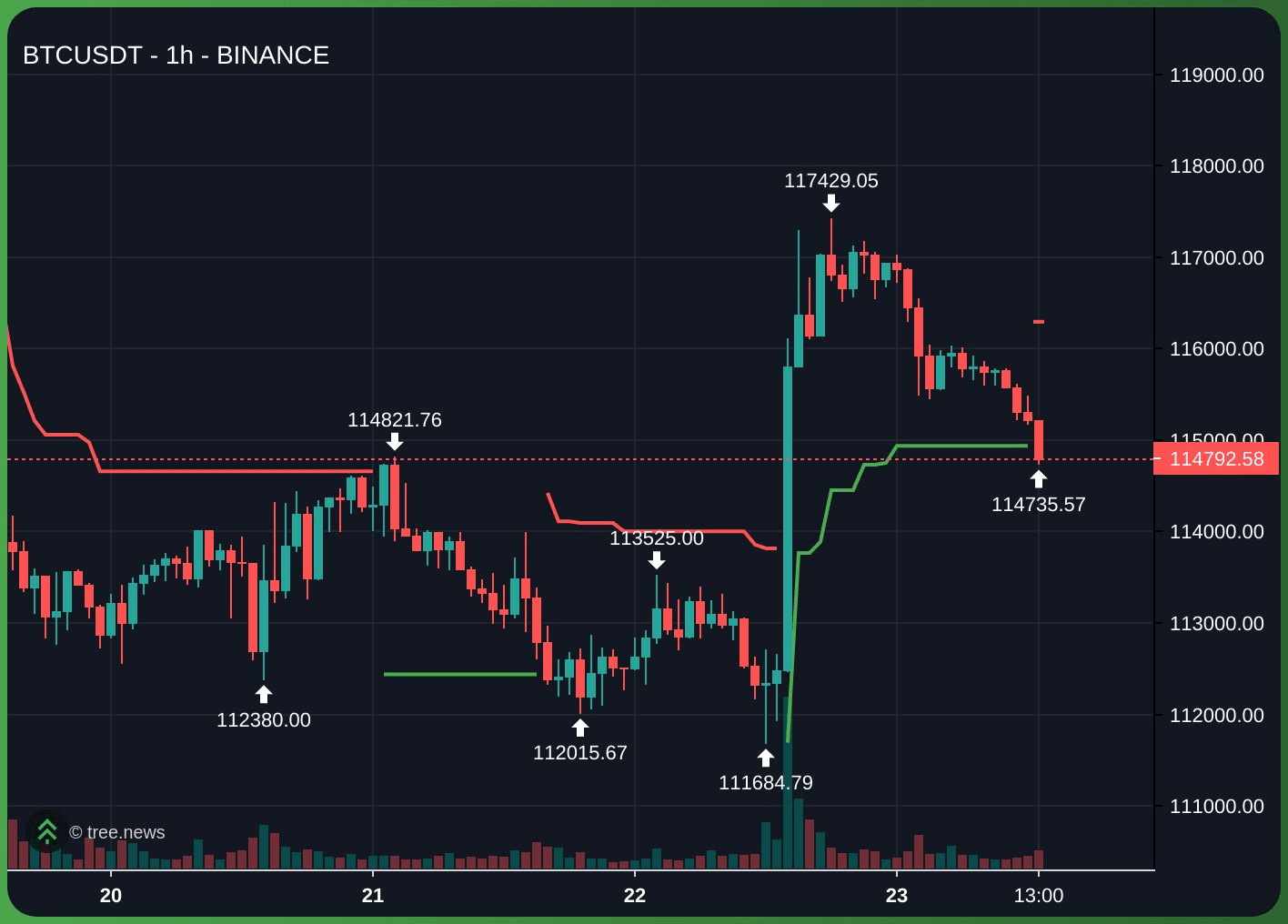 gensencoin/11811/6147709625517067172