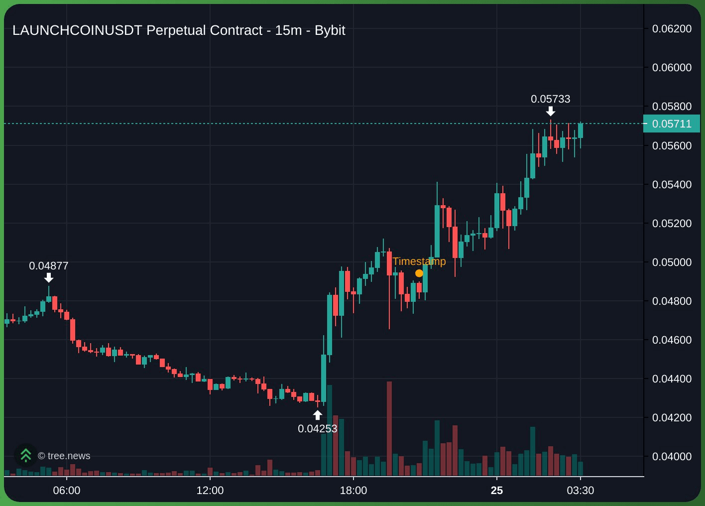 gensencoin/11825/6151921111533732941