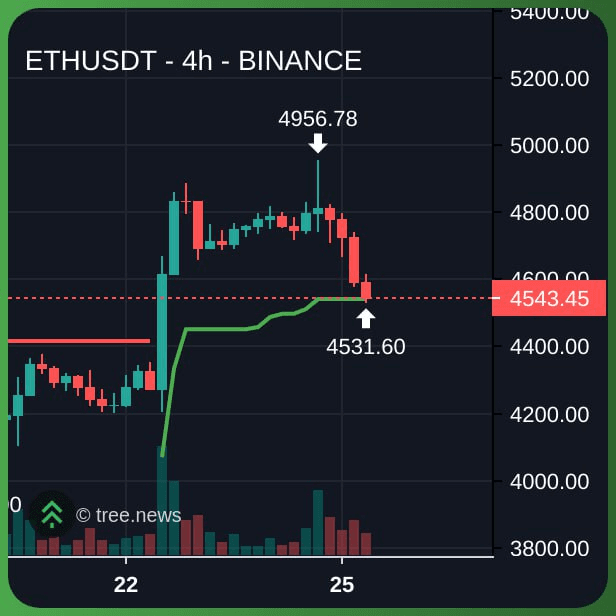 gensencoin/11833/6151921111533733147