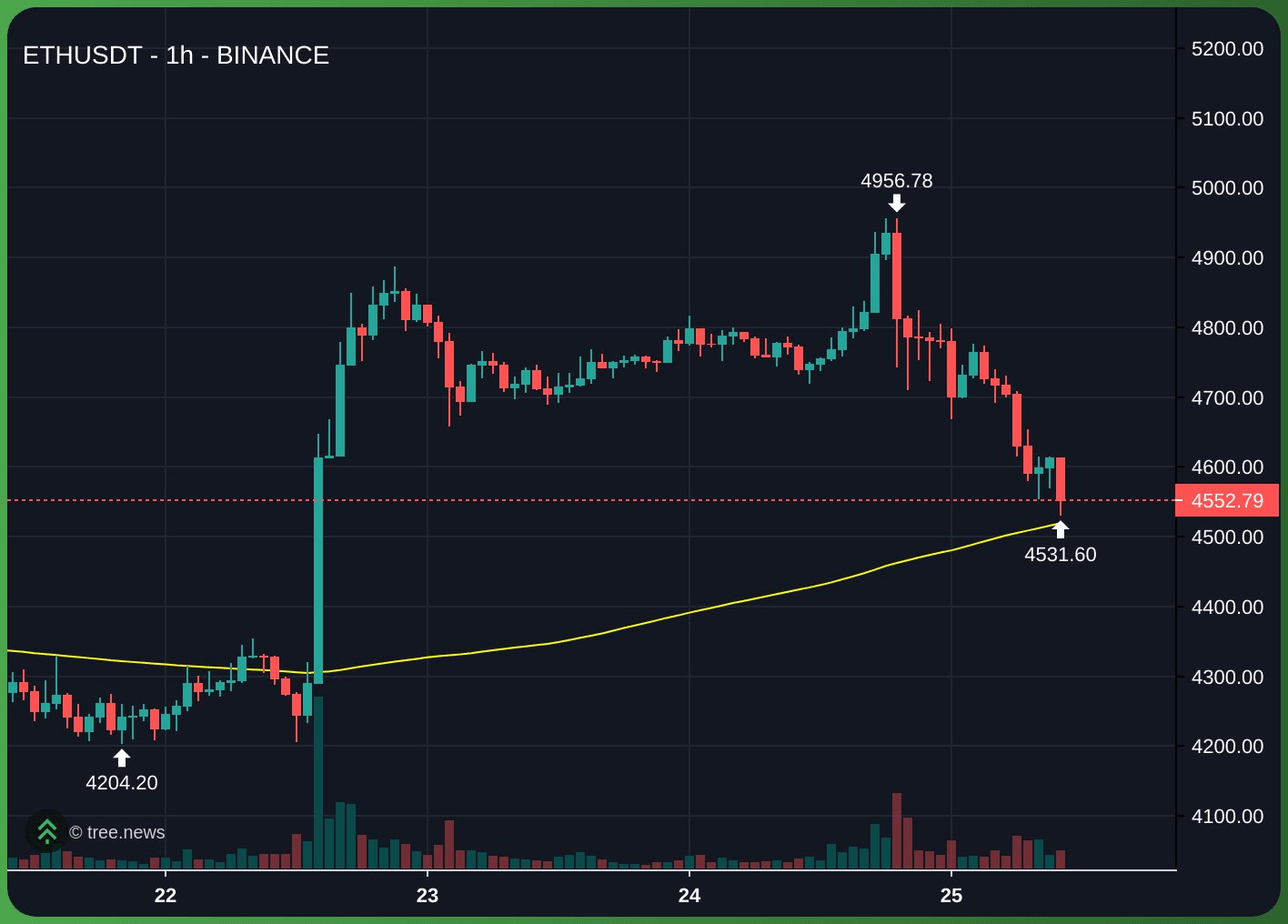 gensencoin/11835/6151921111533733149