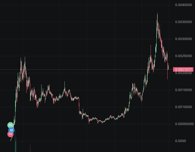 gensencoin/11859/6154172911347419354