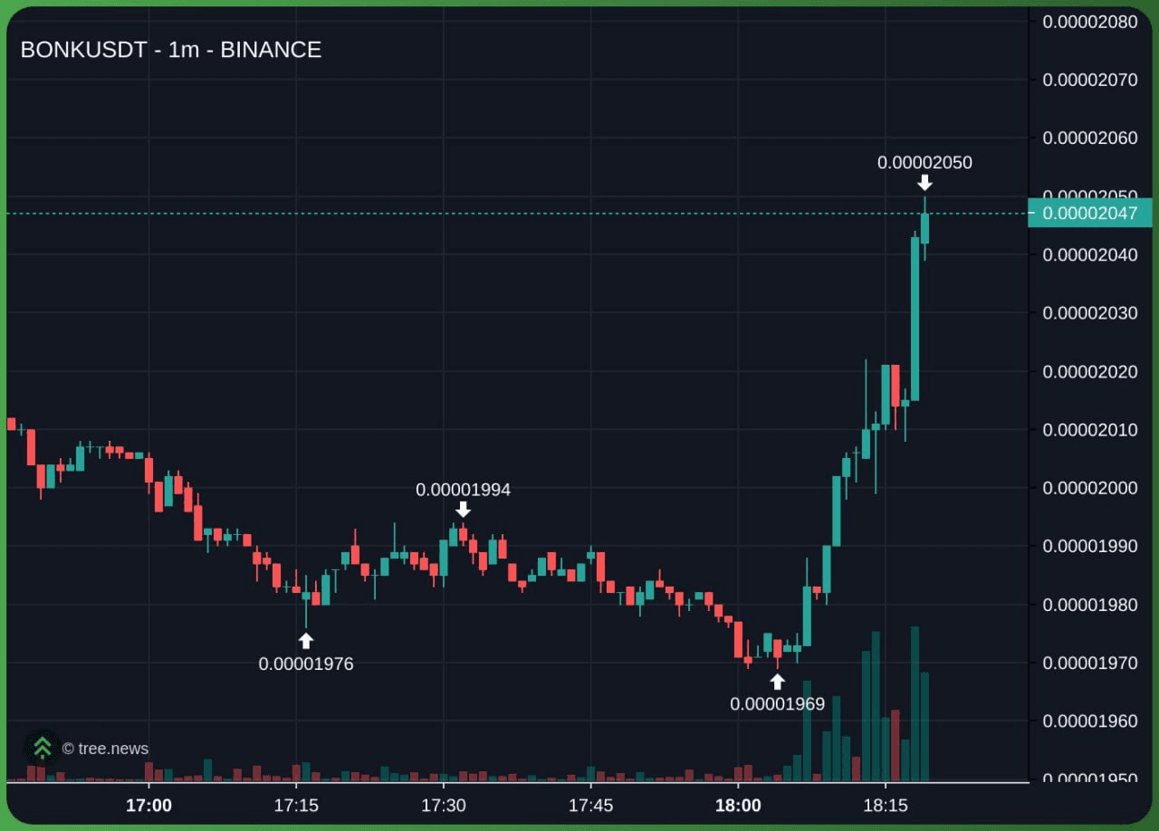 gensencoin/11884/6165683002793905172