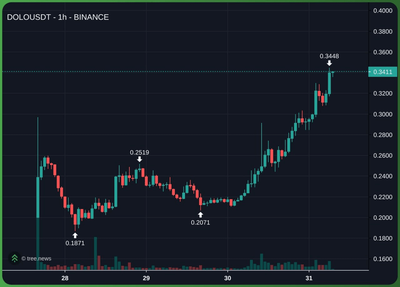 gensencoin/11890/6170236303782824086