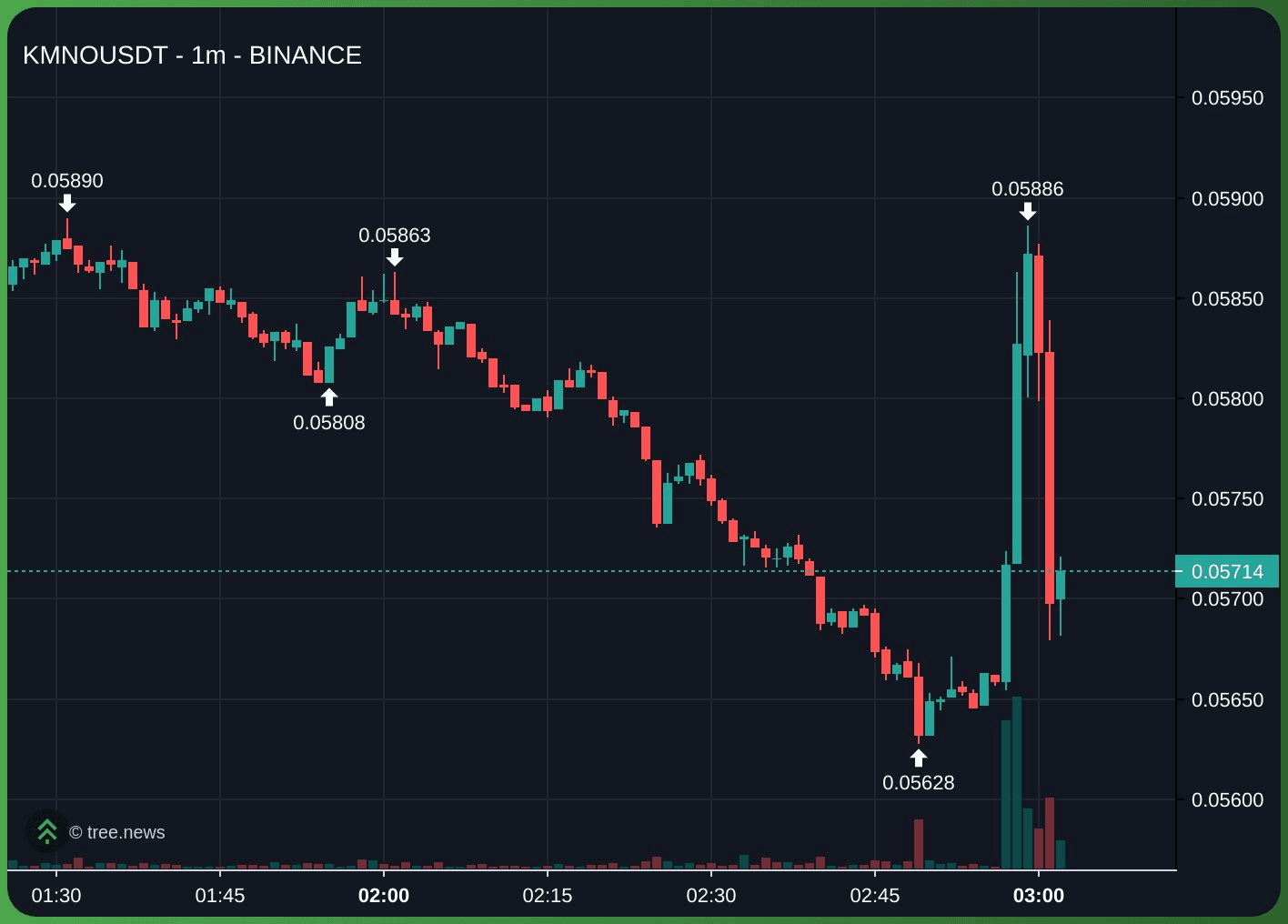 gensencoin/11896/6174739903410193067