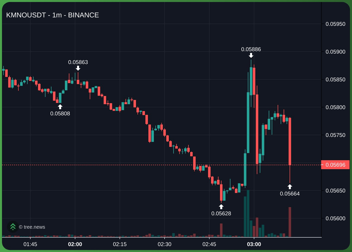 gensencoin/11897/6174739903410193076