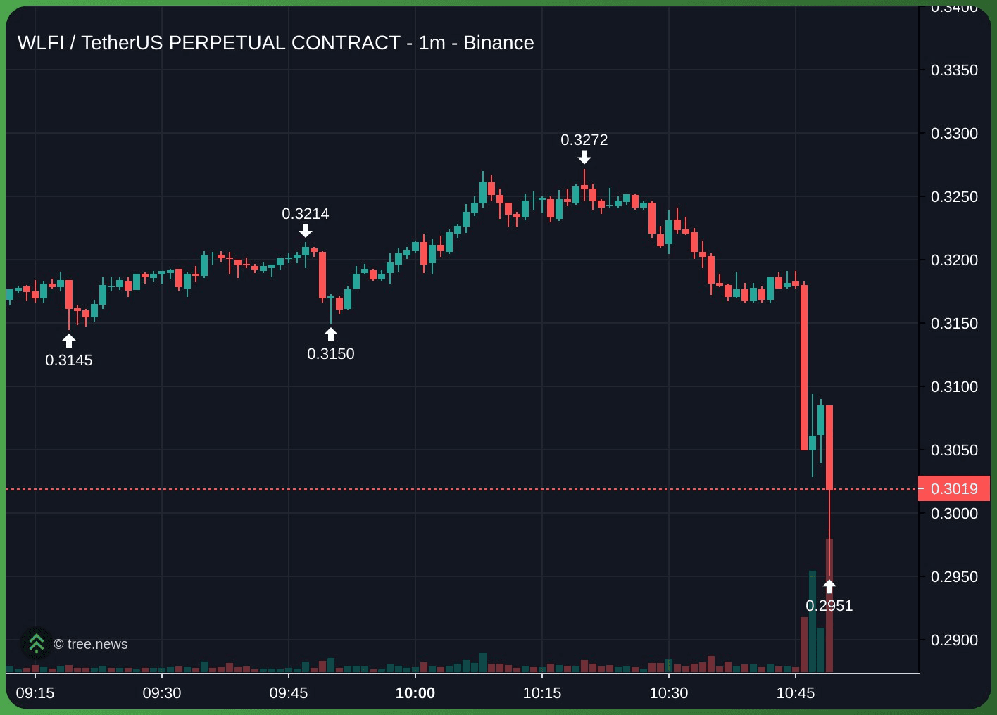 gensencoin/11907/6174739903410193386