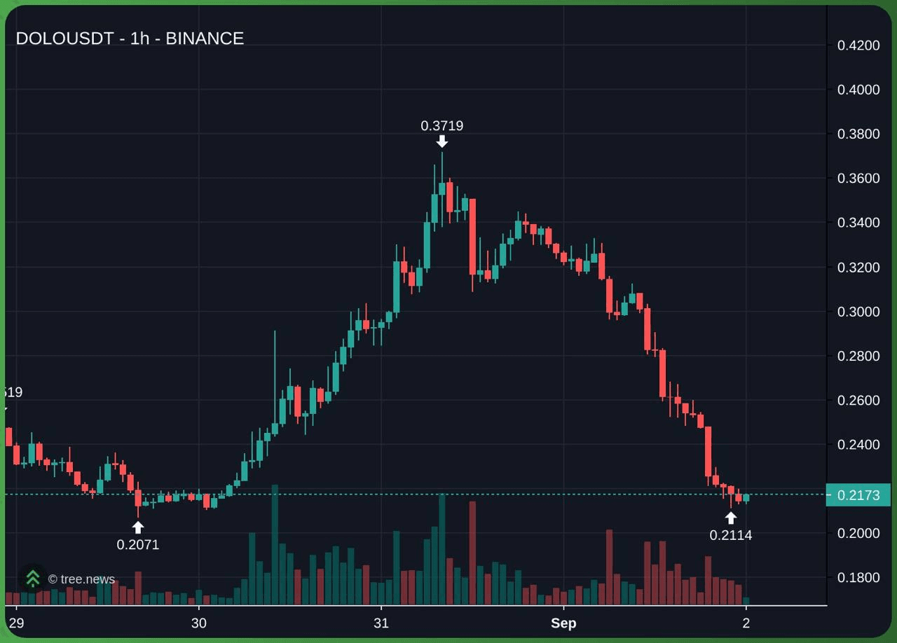 gensencoin/11919/6174784820178175723