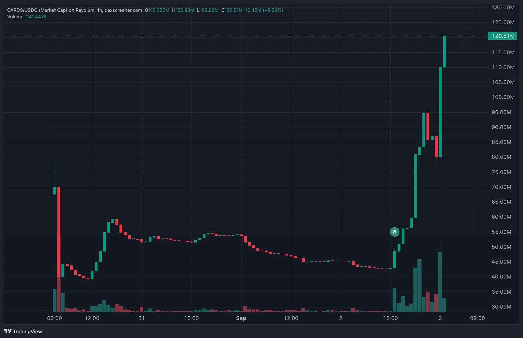 gensencoin/11944/6177036619991859961