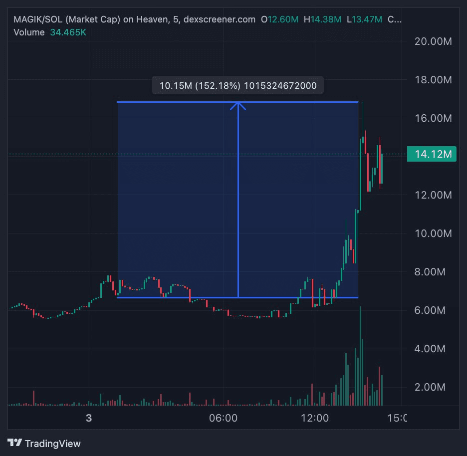 gensencoin/11956/6179425528046537998