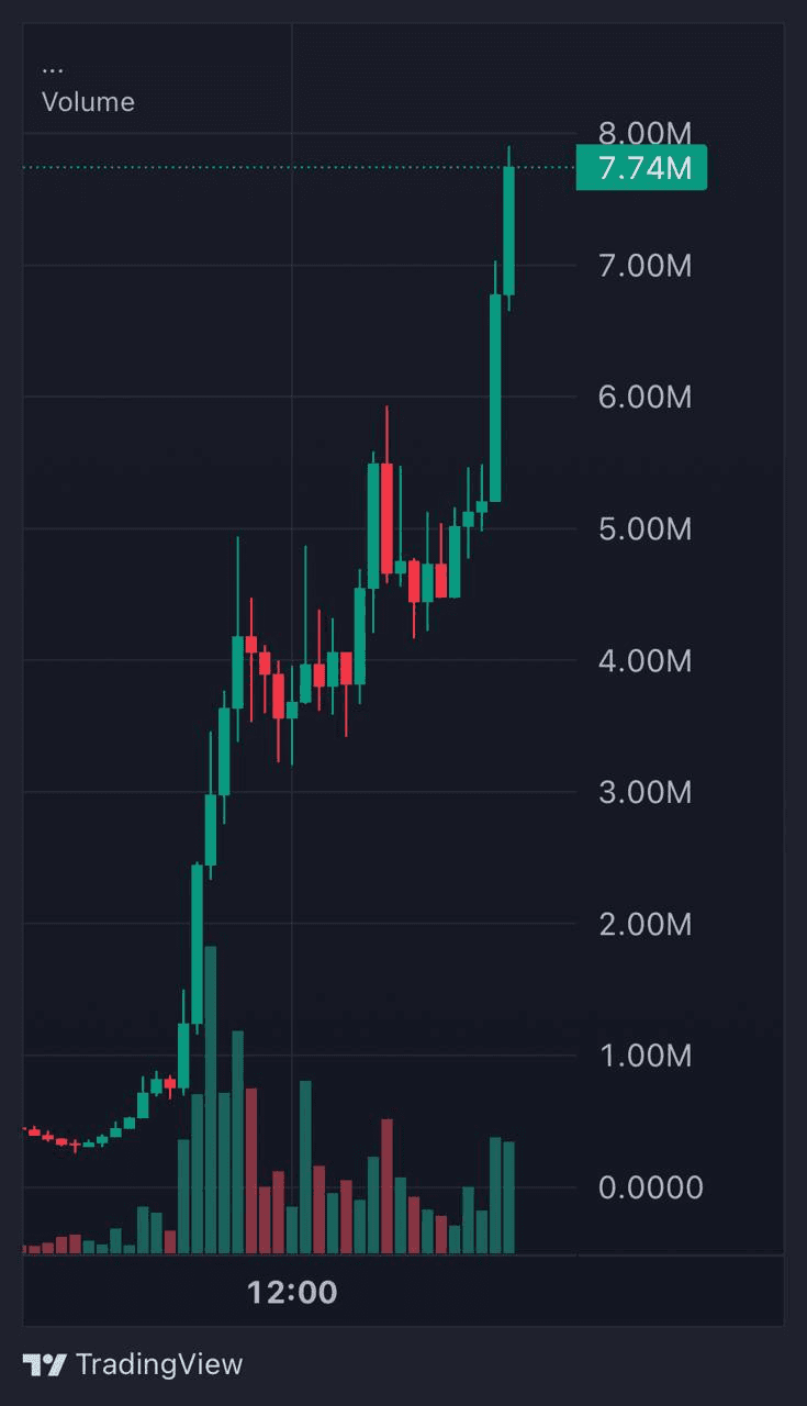 gensencoin/11996/6194758342249925568