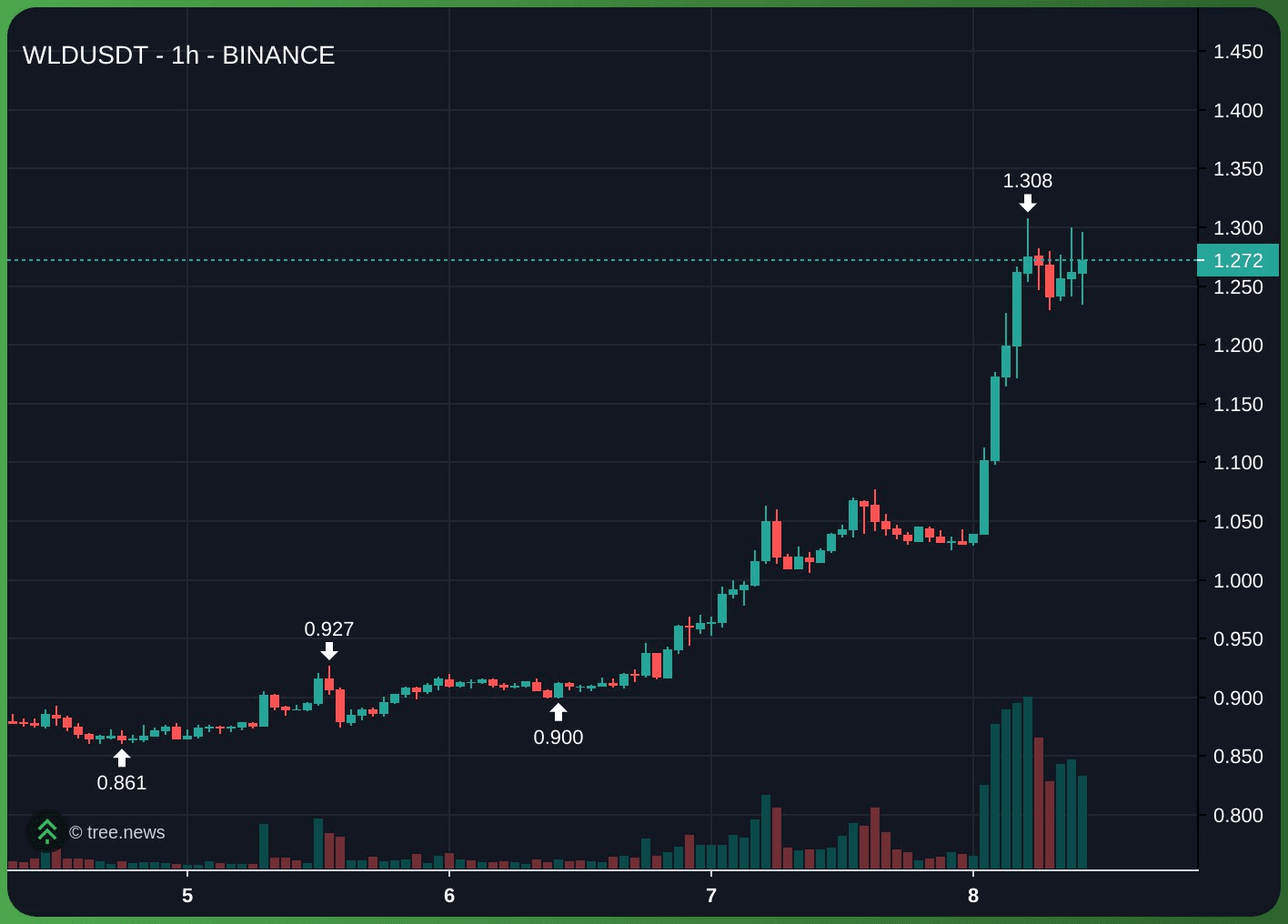 gensencoin/11999/6194758342249925716