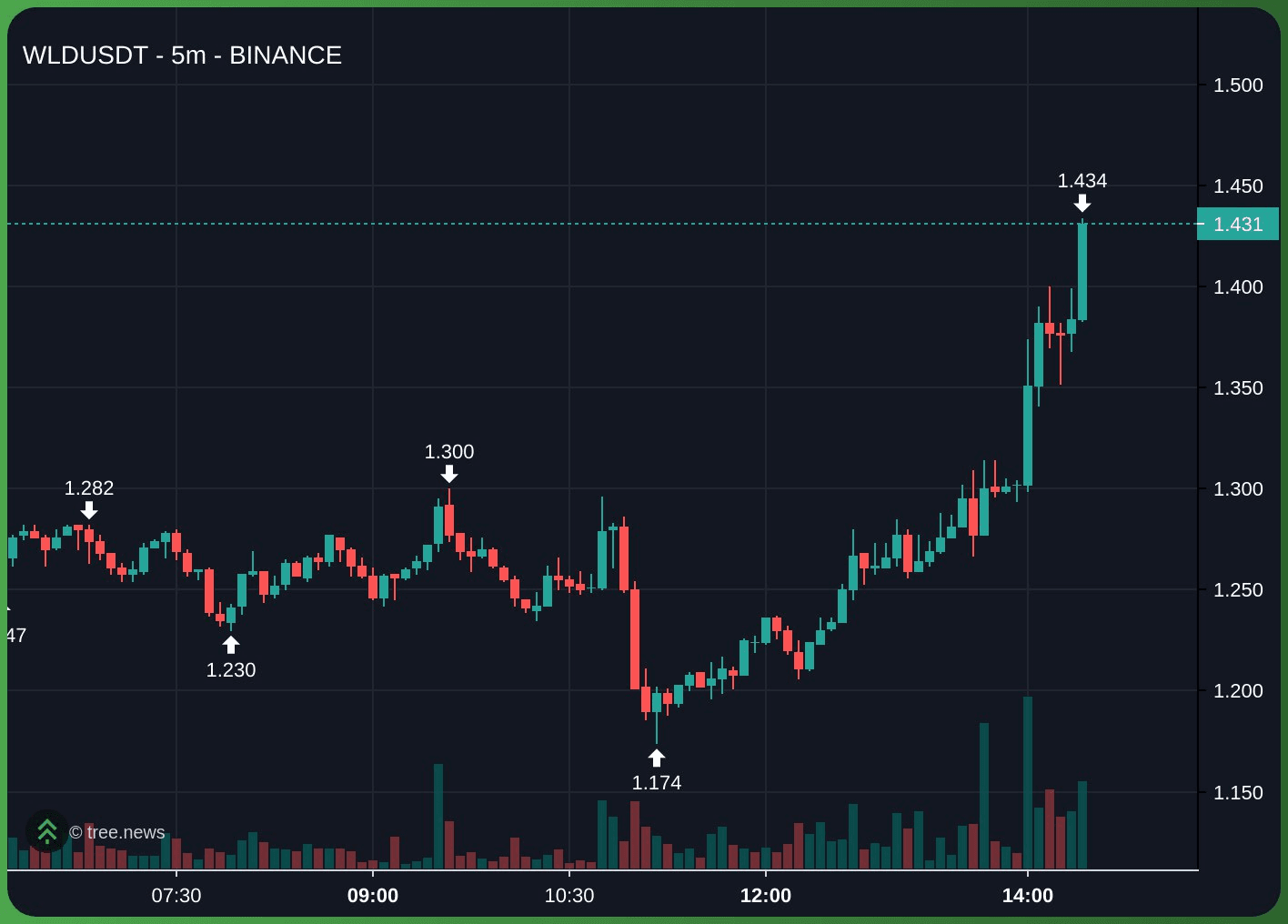 gensencoin/12000/6194758342249925886