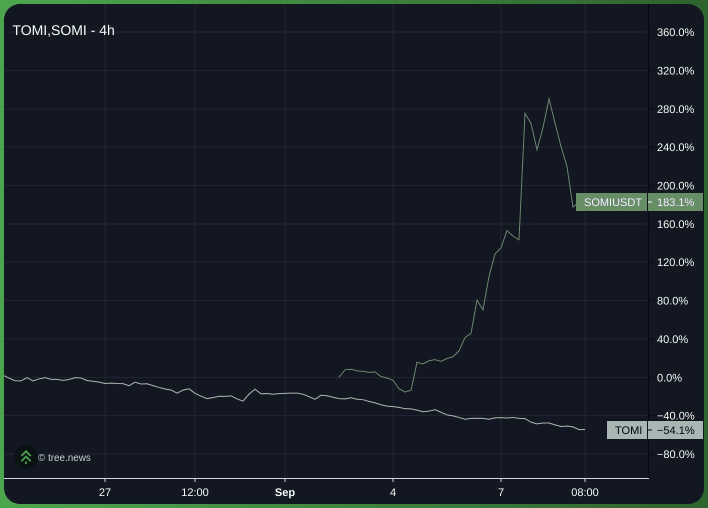 gensencoin/12026/6197108488224753170