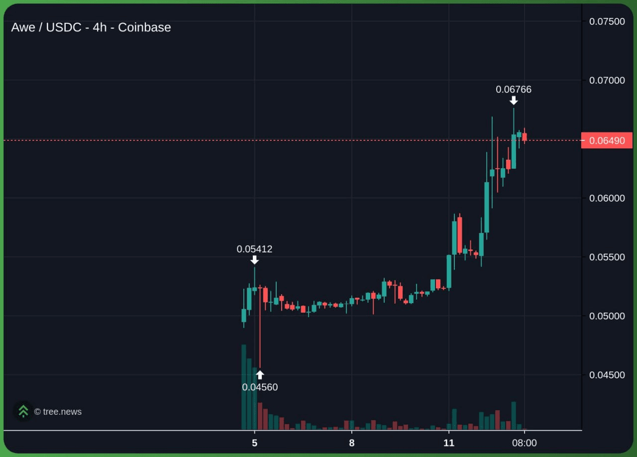 gensencoin/12075/6208324352936627310