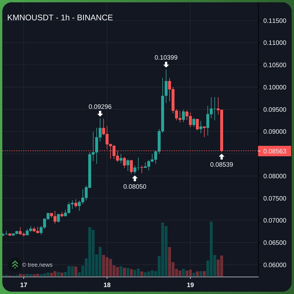 gensencoin/12136/6226423843338178441