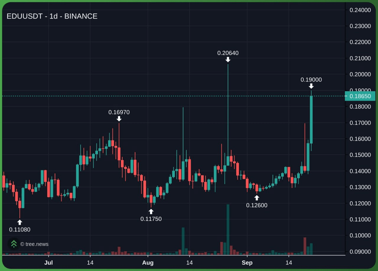 gensencoin/12147/6231028159948637983