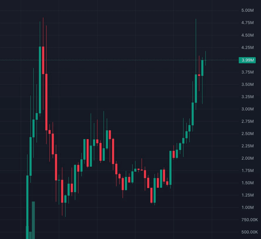gensencoin/12157/6233279959762323154