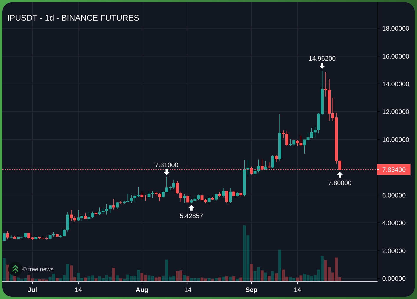 gensencoin/12196/6246604717841042600