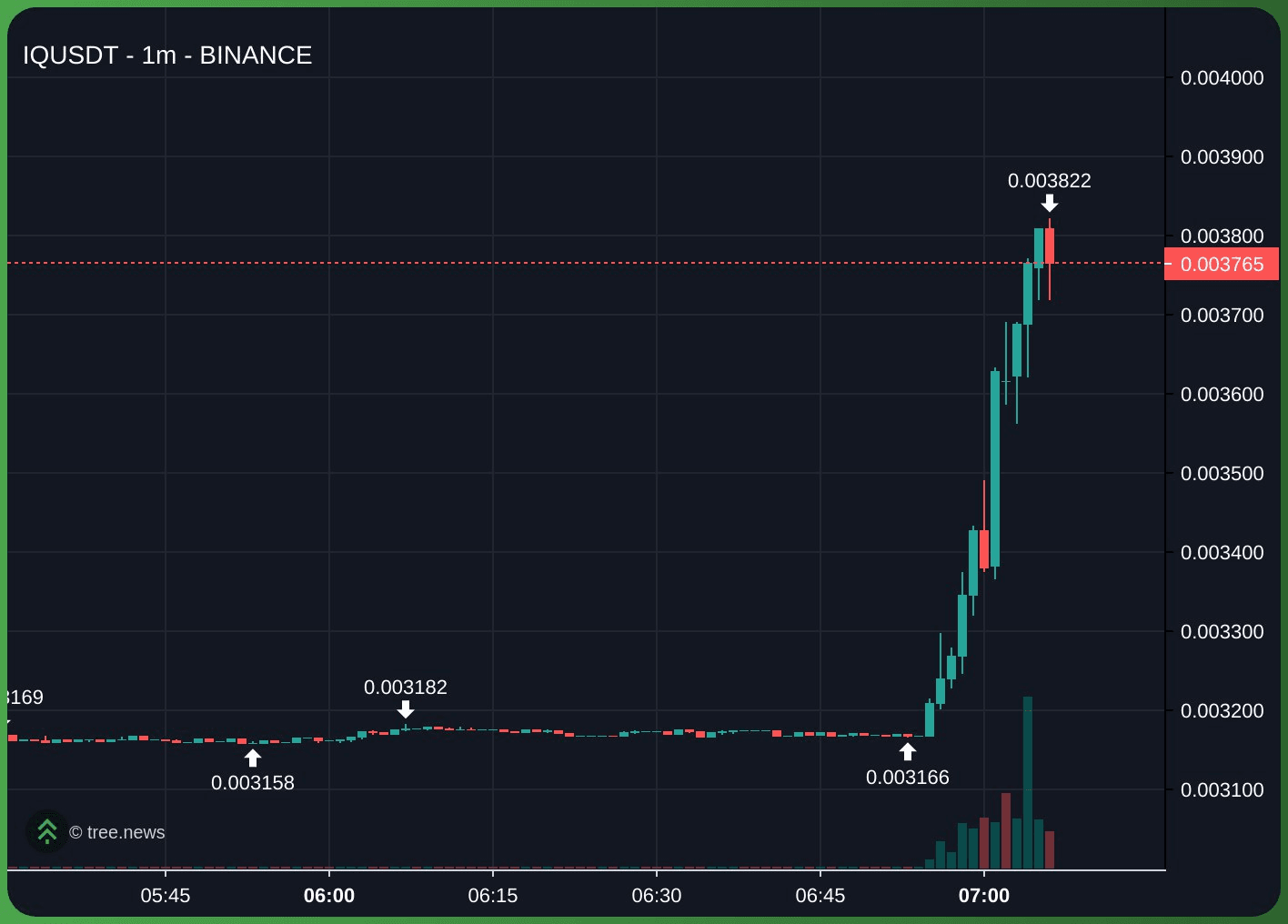 gensencoin/12247/6258268135325025681
