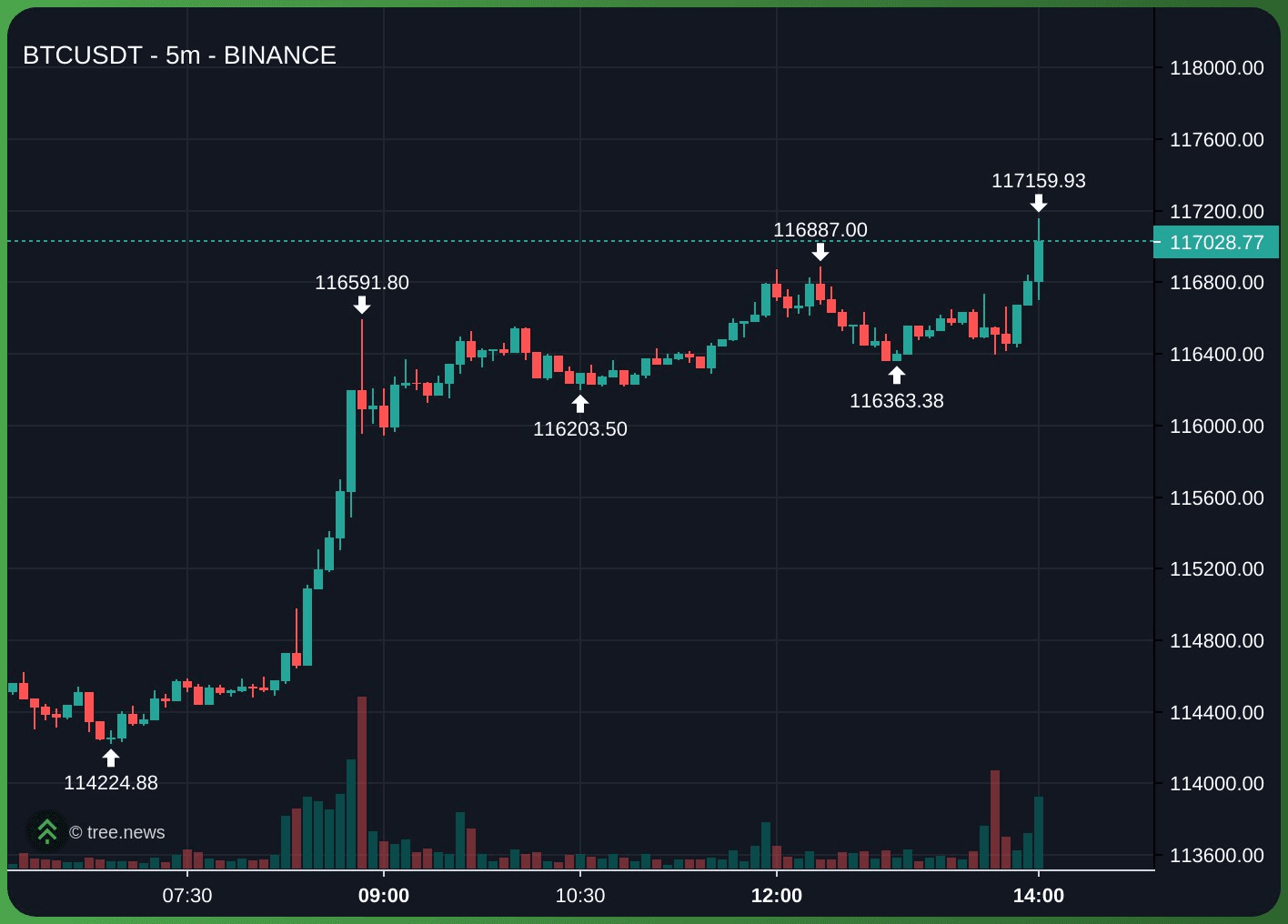 gensencoin/12273/6264801102704788867