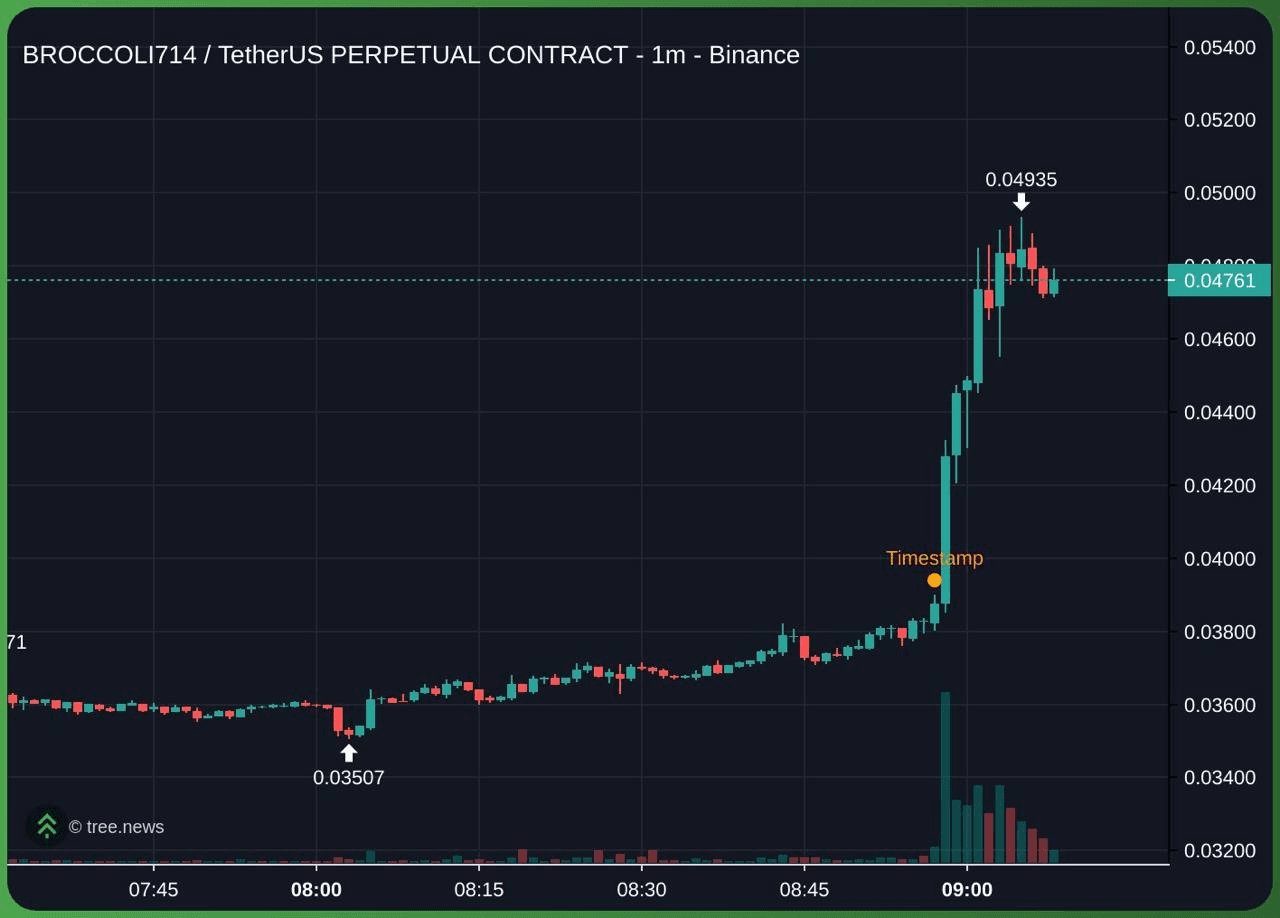 gensencoin/12293/6280655785503165608